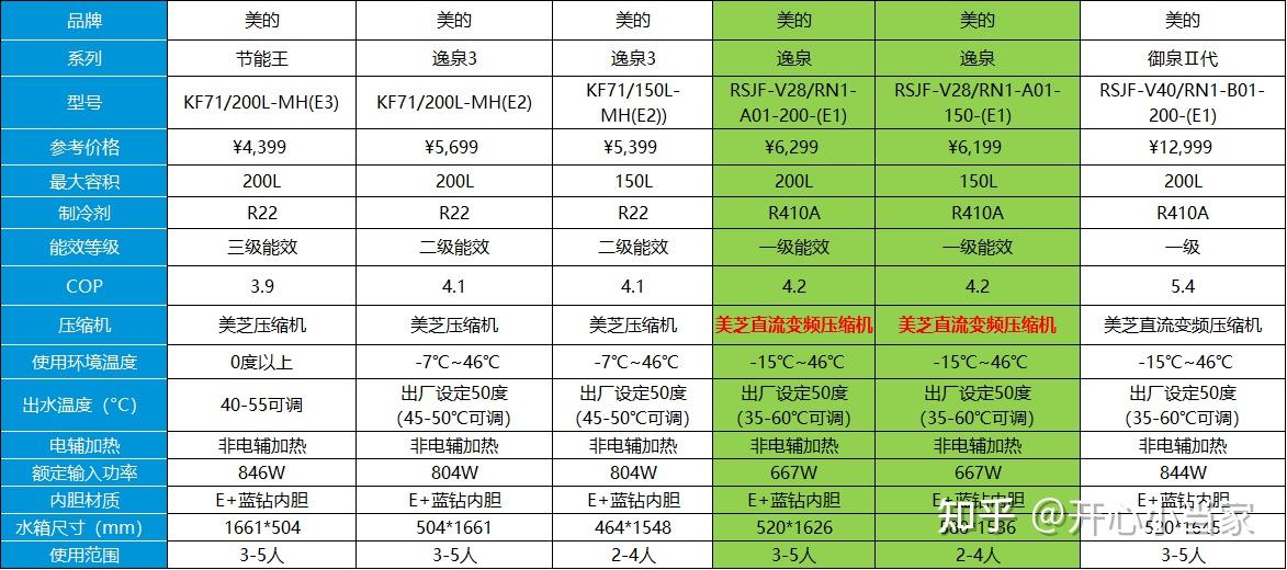 美的热水器报价表图片