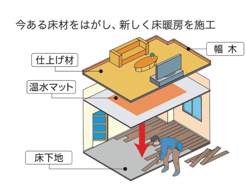 精装房装地暖系列 知乎