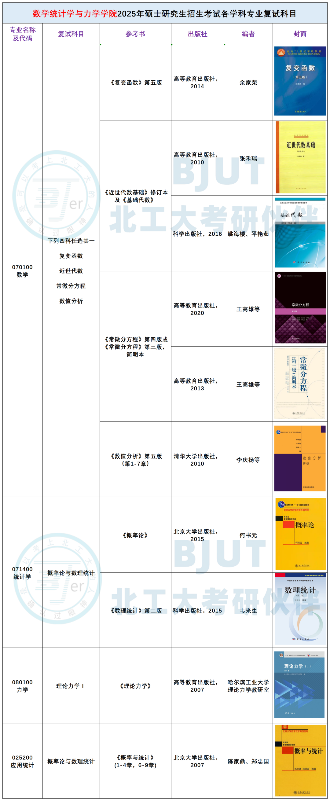 北京工业大学26考研--复试考试科目及参考书汇总! - 知乎