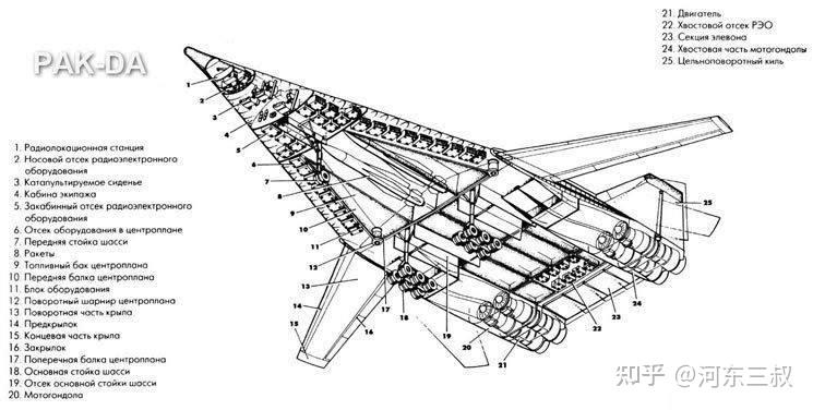 换汤不换药,俄罗斯pak-da隐形轰炸机,其实就是图160的落选型号