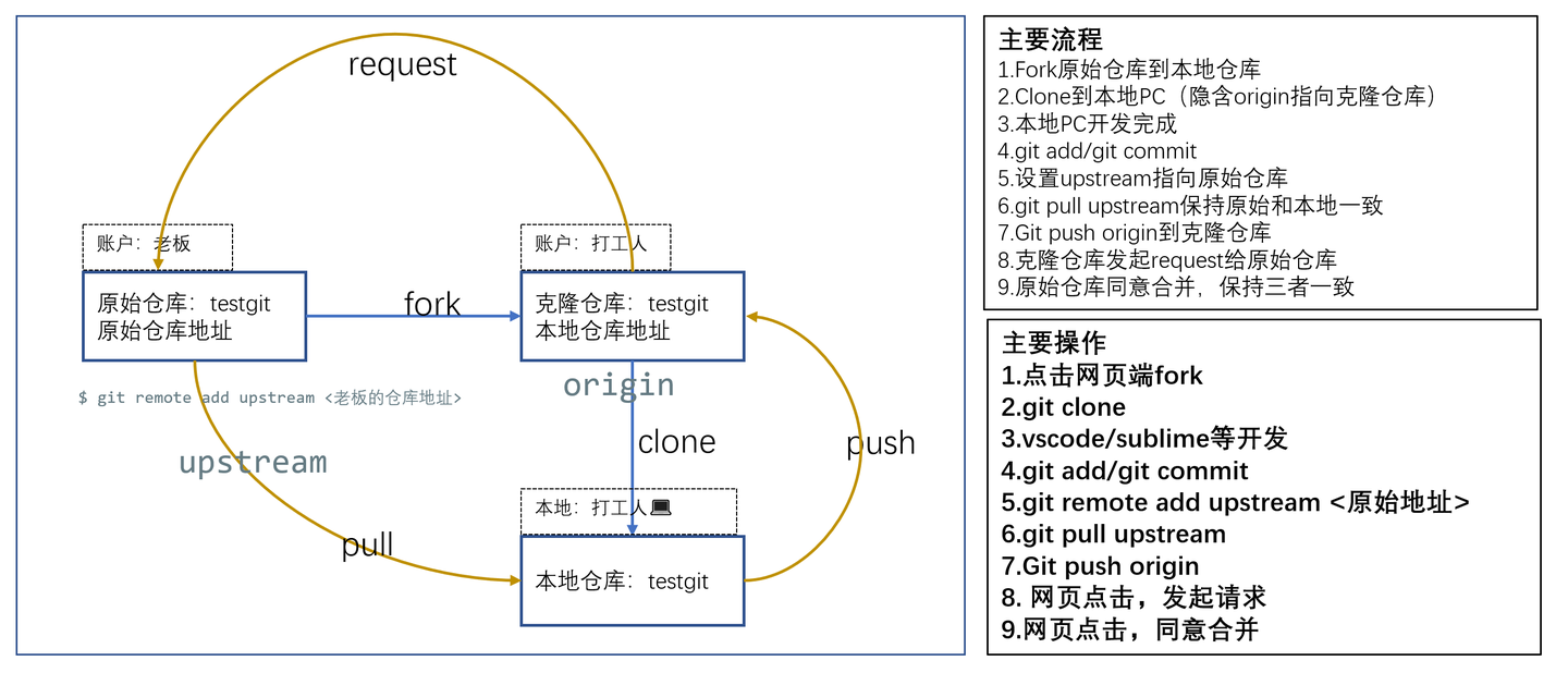 使用GitHub进行代码文件管理的标准化流程- 知乎