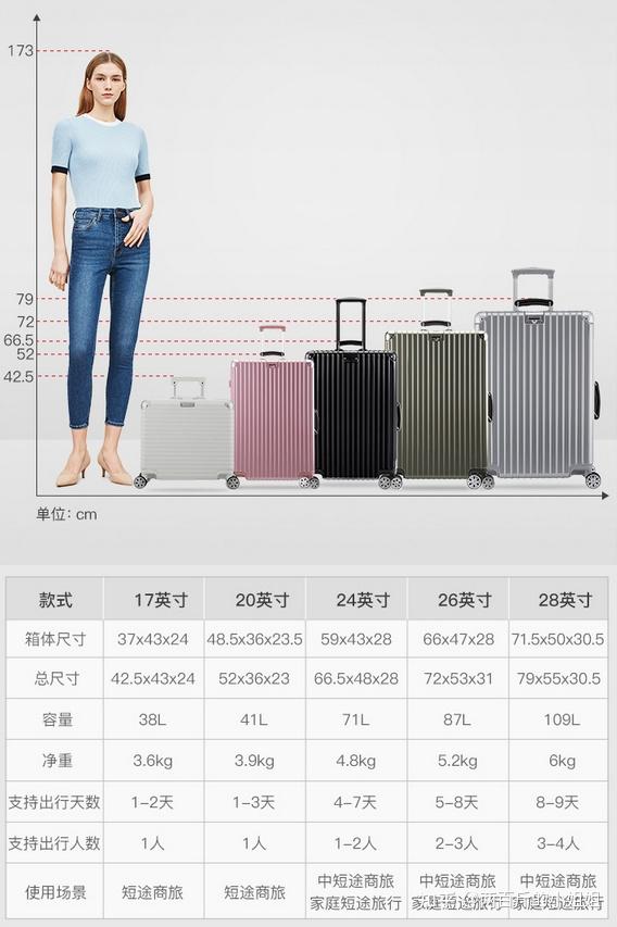 20寸的行李箱有多大,求照片?