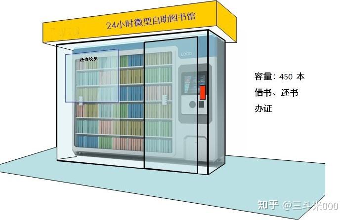 微型智慧中小学图书馆是可放置于室内或室外的移动图书流通设备,打破