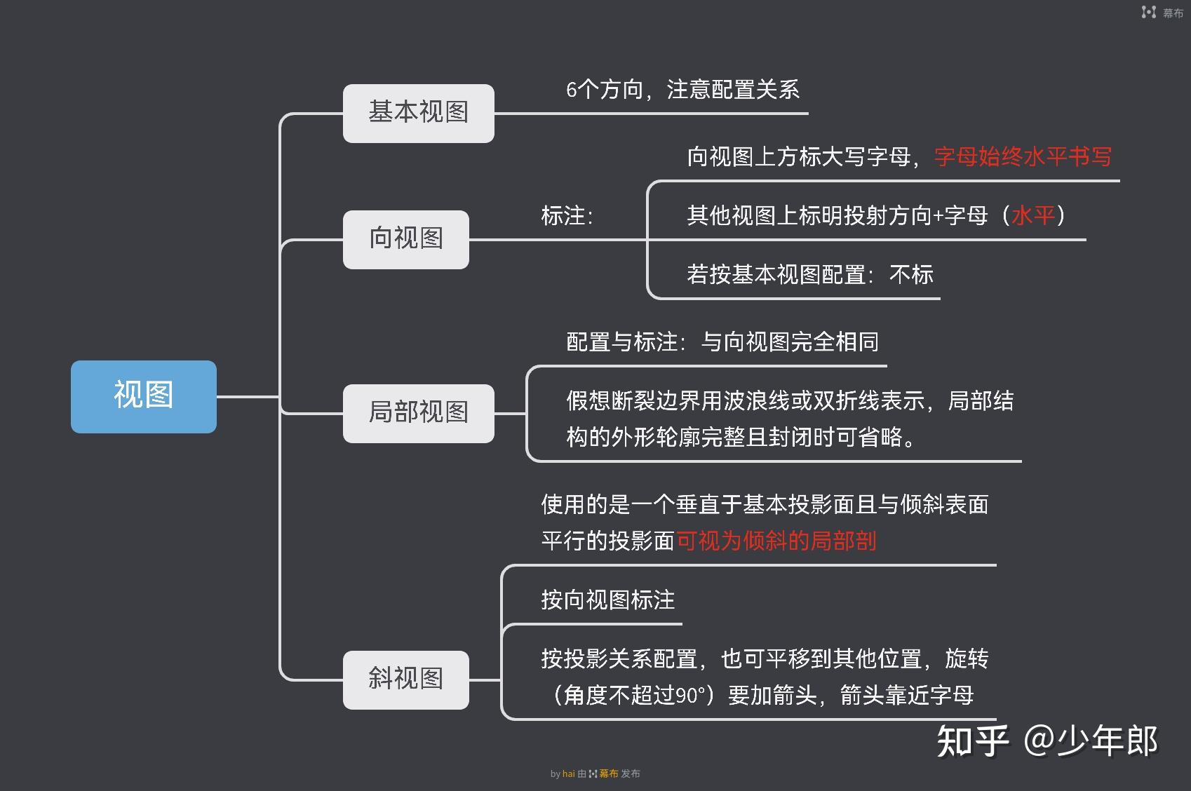 工程制图思维导图