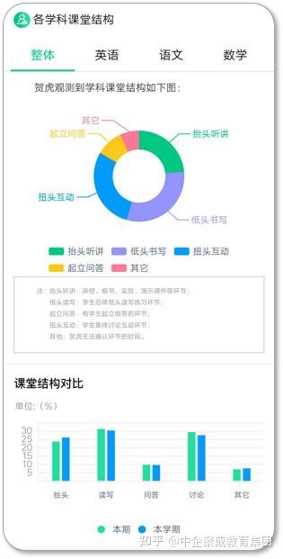 学情分析系统