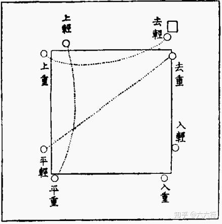 平上去入 四声轻重 知乎
