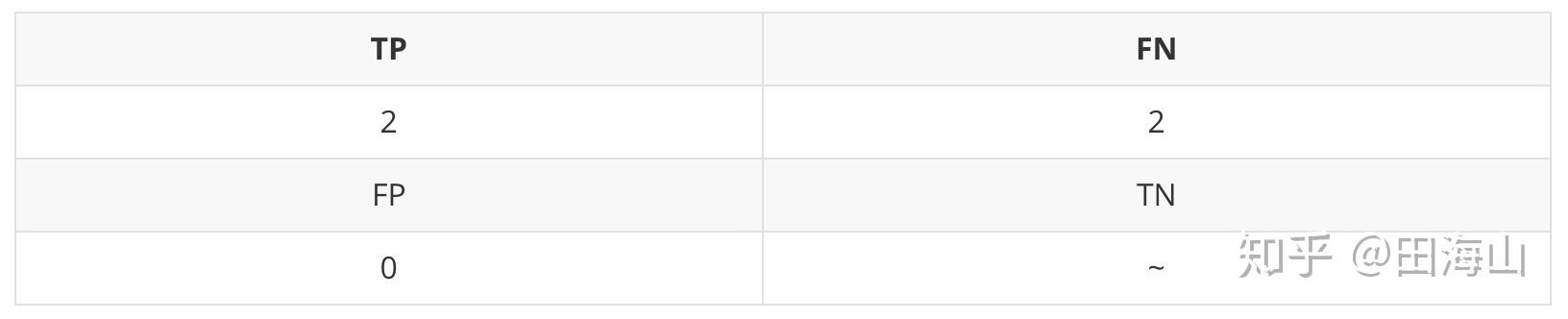 macro-f1-score-micro-f1-score