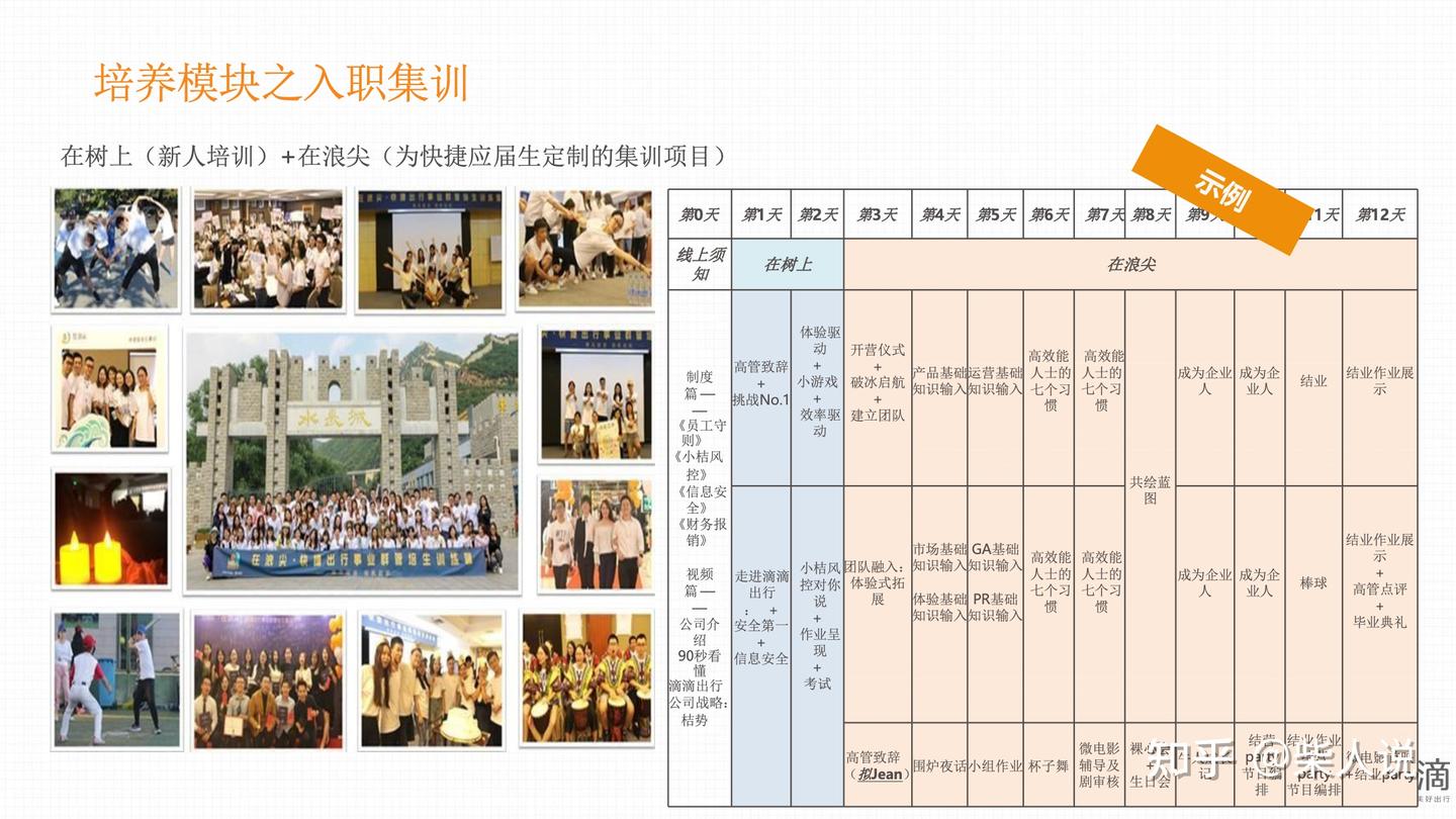 滴滴校招管培生2年培养计划方案 - 知乎