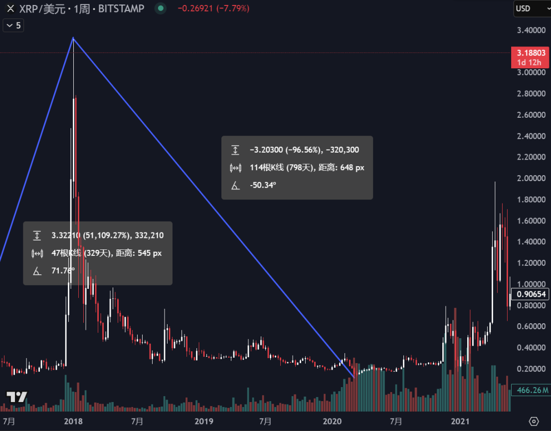 XRP：加密货币史上最极端的存在，泡沫还是未来的金融基建？ - 知乎