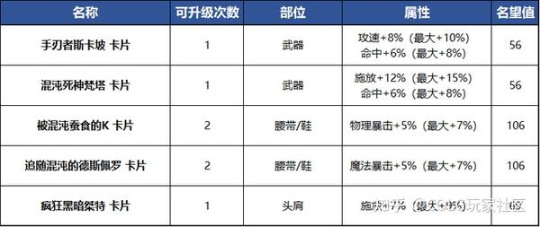 dnf大转移附魔卡片大全_dnf大转移卡片大全_dnf大转移附魔