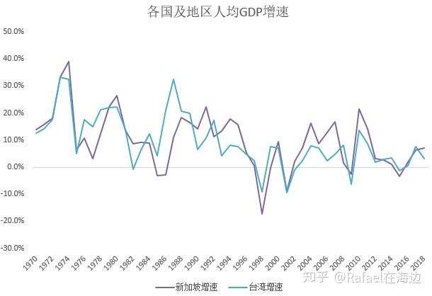 我国gdp破百亿意味着什么_等什么君