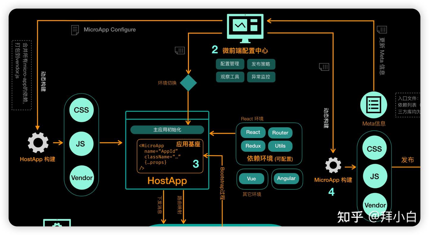基于 Web Components 的微前端框架（上） - 知乎