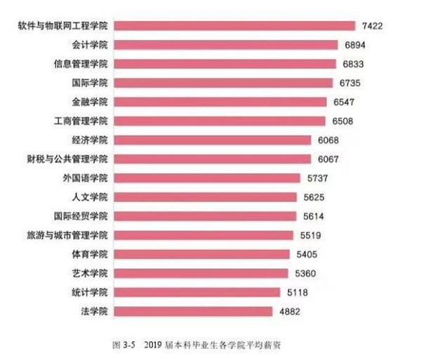 江西高校二本有哪些大学_江西高校二本有多少所_江西有哪些二本高校?