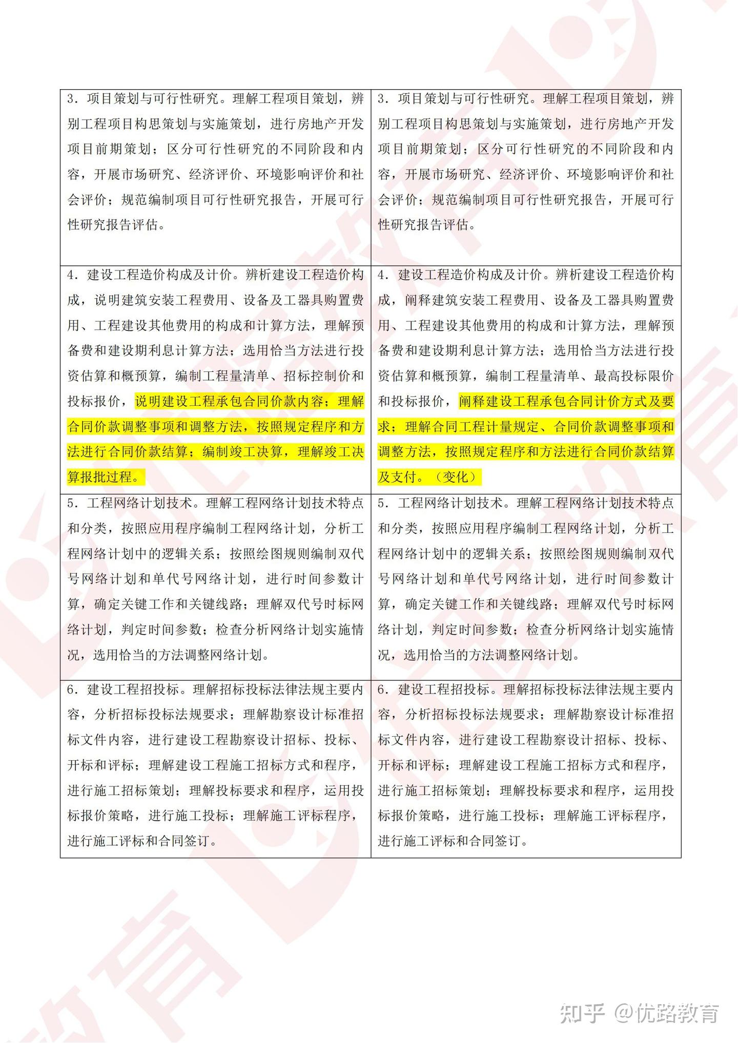 2025年中级经济师《建筑与房地产》考试大纲变动情况 - 知乎