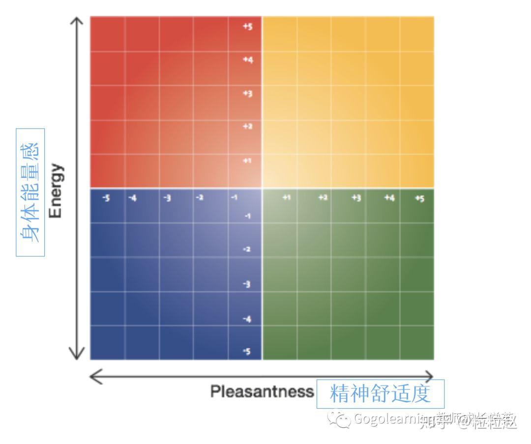 耶鲁大学孩子的情绪管理从这五个字母开始