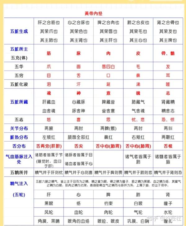 五行对照表 - 知乎