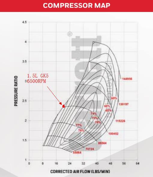 压气机map图怎么看?