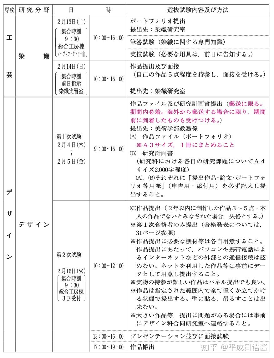 大学院东京艺术大学1月2月考学情报汇总