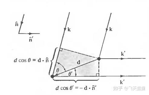 固体物理学 上中下 A&M 固体物理学习笔记（Chapter 6 晶体散射） - 知乎