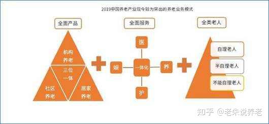 “康养+旅游+地产”模式形成......（三）-24-146 - 知乎