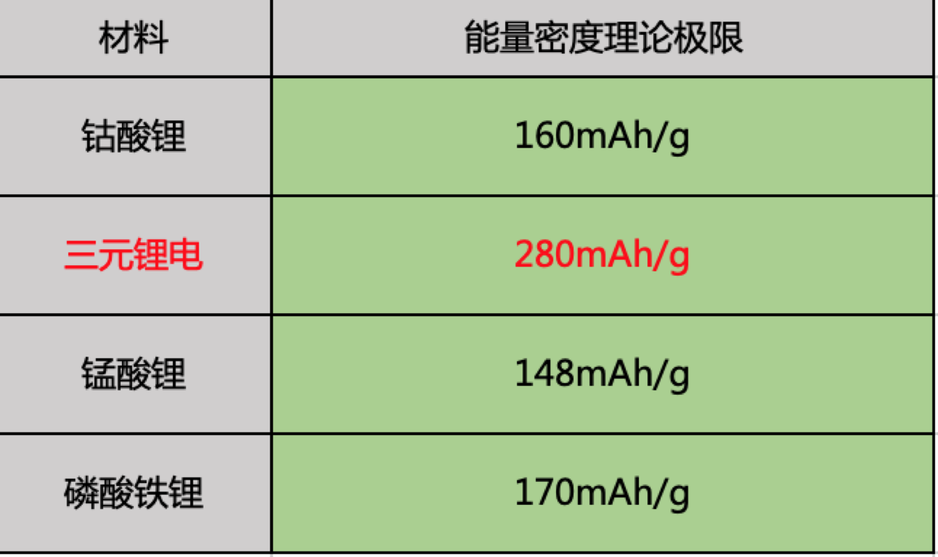 三元锂电池能量密度图片