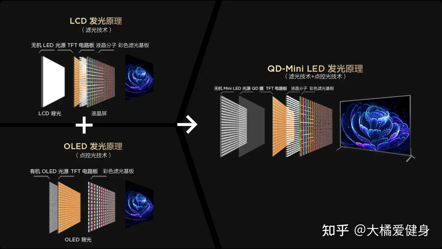 2025电视机推荐+选购指南-7月更新(选购要点,产品型号,品牌推荐,有无开机广告等)丨索尼、海信/Vidda、雷鸟、小米、TCL、华为电视哪个牌子好?插图13 2025电视机推荐+选购指南-7月更新(选购要点,产品型号,品牌推荐,有无开机广告等)丨索尼、海信/Vidda、雷鸟、小米、TCL、华为电视哪个牌子好?插图13