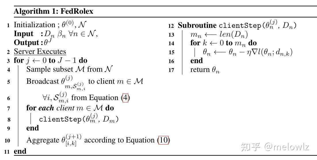 [论文笔记] FedRolex: Model-Heterogeneous Federated Learning with Rolling ...