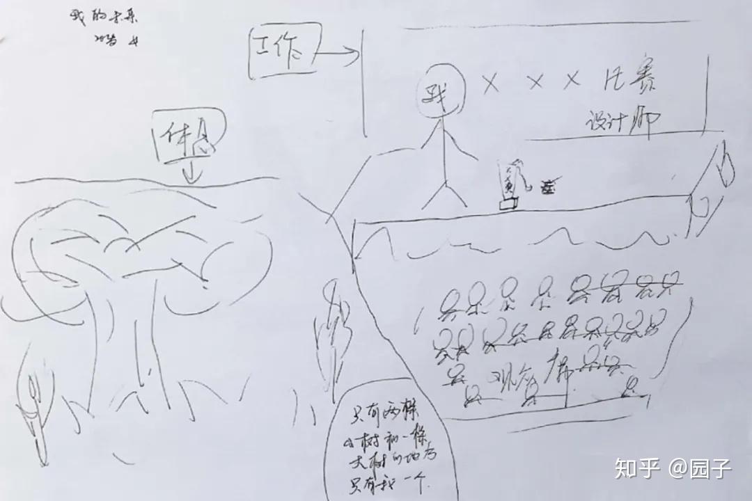 20岁,女,大二,服装设计职业生涯规划(专业方向已确定)服装设计职业