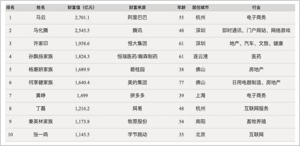 今年出生人口估计_我今年发育正常吗(3)