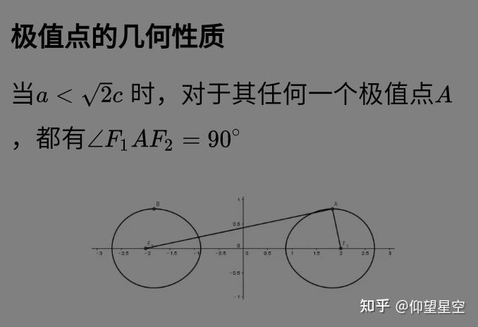 卡西尼卵形线a=1图片