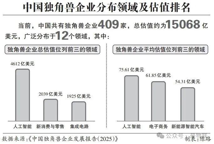 中国独角兽企业发展报告(2025)+北京市独角兽企业名单+GEI中国独角兽企业研究报告(2024)(附企业名单) - 知乎