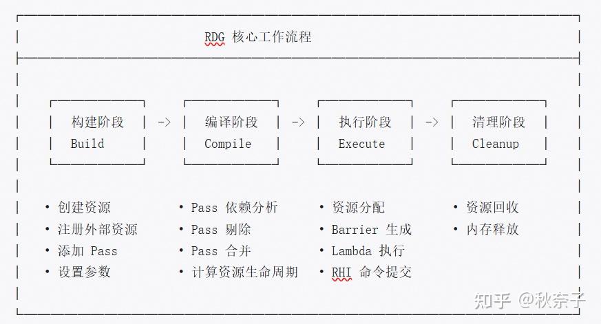Pass 合并 ≠ Subpass：RDG 渲染优化的两个维度详解 - 知乎