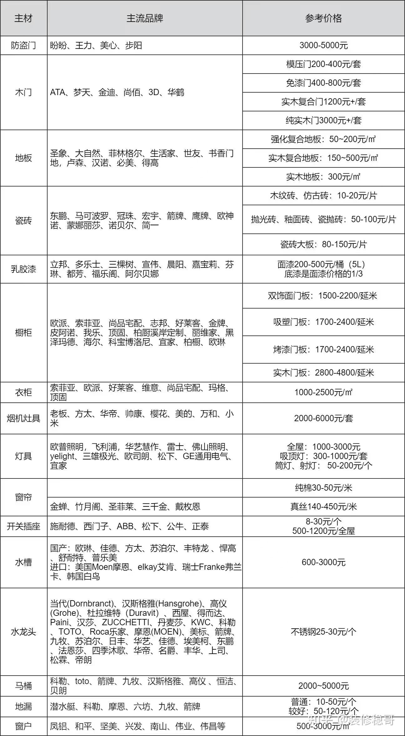 2025年装修房子需要多少钱?这份装修预算表要收藏,太有用了! - 知乎