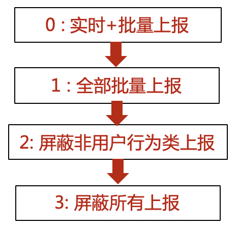 大流量冲击下,腾讯QQ客户端如何保障春节红包活动的用户体验? 大流量冲击下,腾讯QQ客户端如何保障春节红包活动的用户体验?