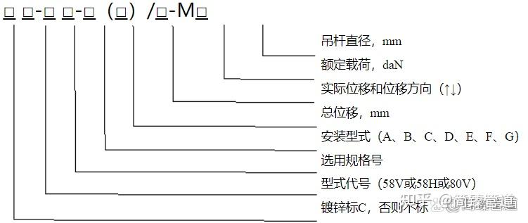 pvc排水管吊架规范图片