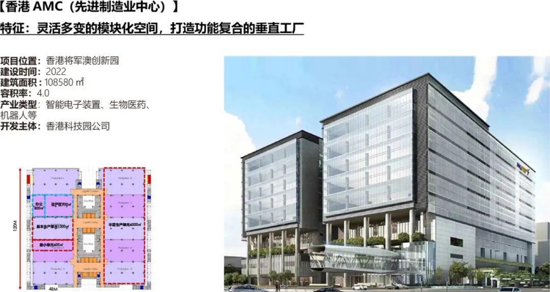 工业上楼,怎么就火了?设计要点+政策解读 - 知乎