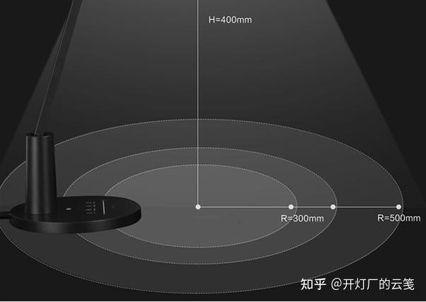 下面结合思维导图直接说结论:1,照度,均匀度照度是指台灯照射在桌面上