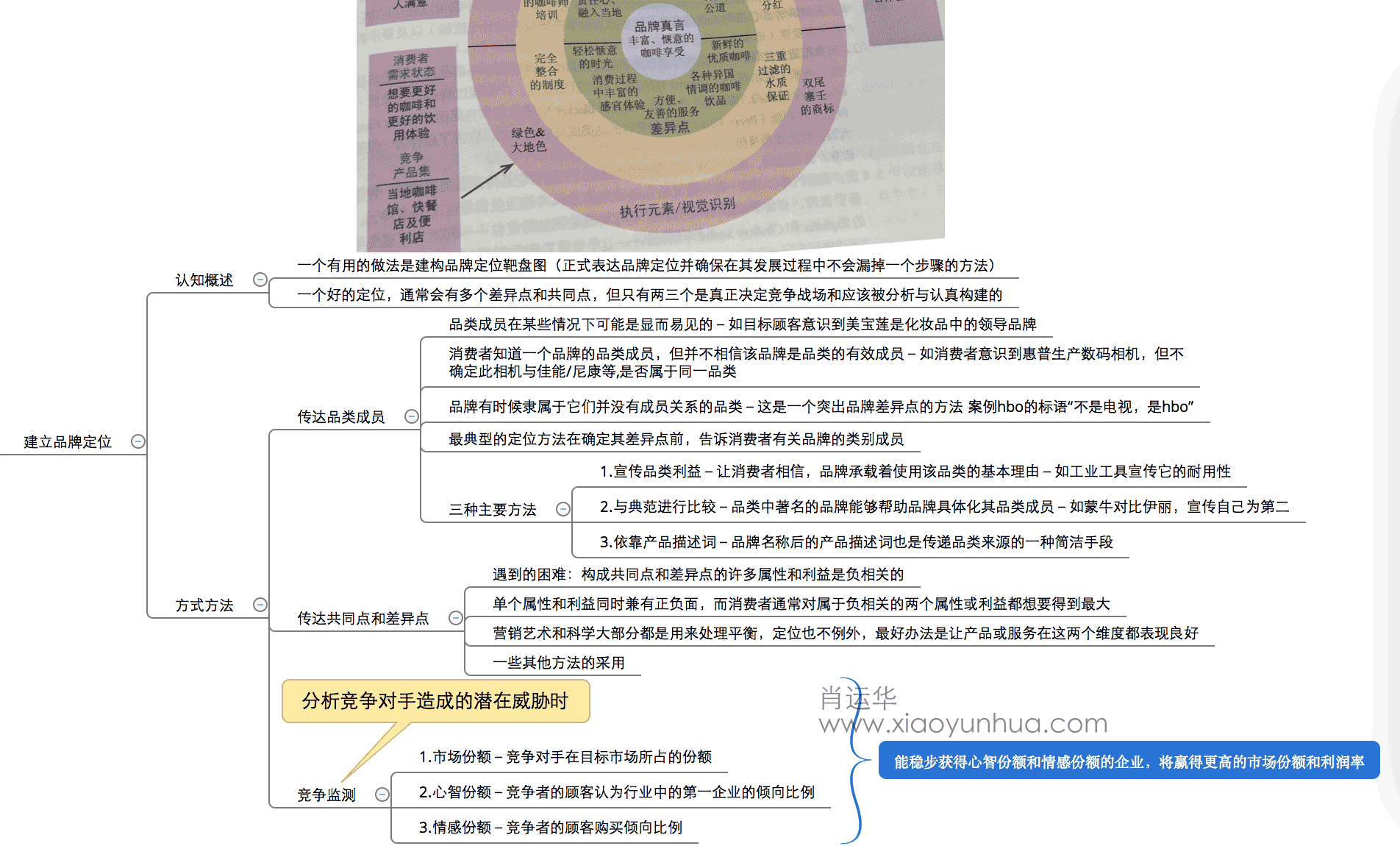 stp战略思维导图图片