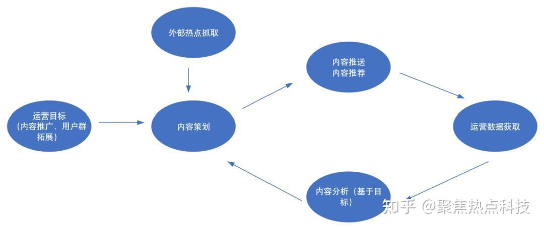 思特奇探索有線運營商差異化賦能cbch戰略內容運營新模式