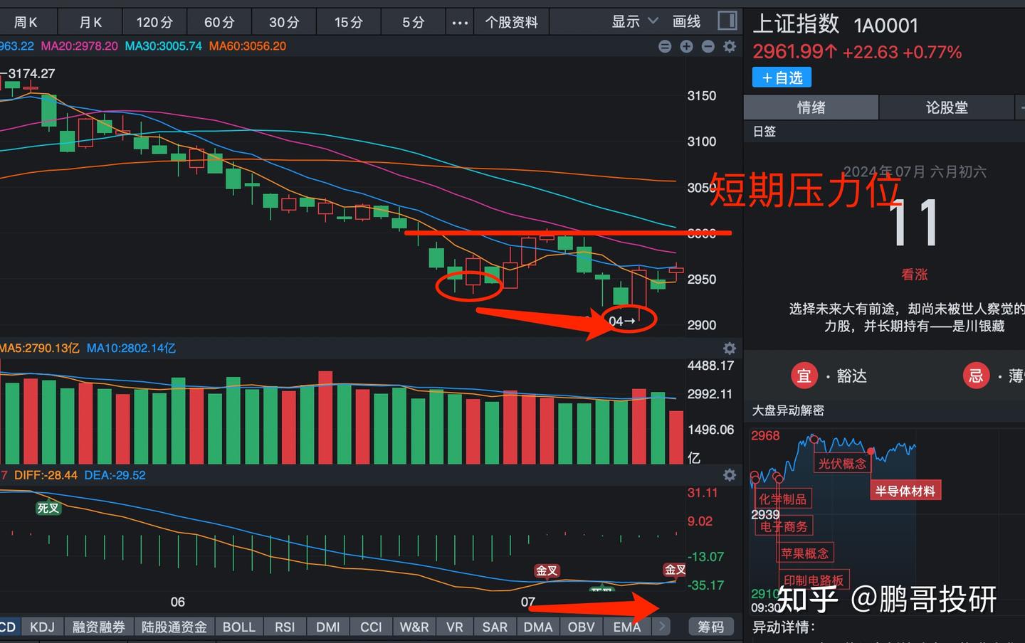 A股关键节点,两个变盘信号明确,这个方向底部倍量,主线定了 - 知乎