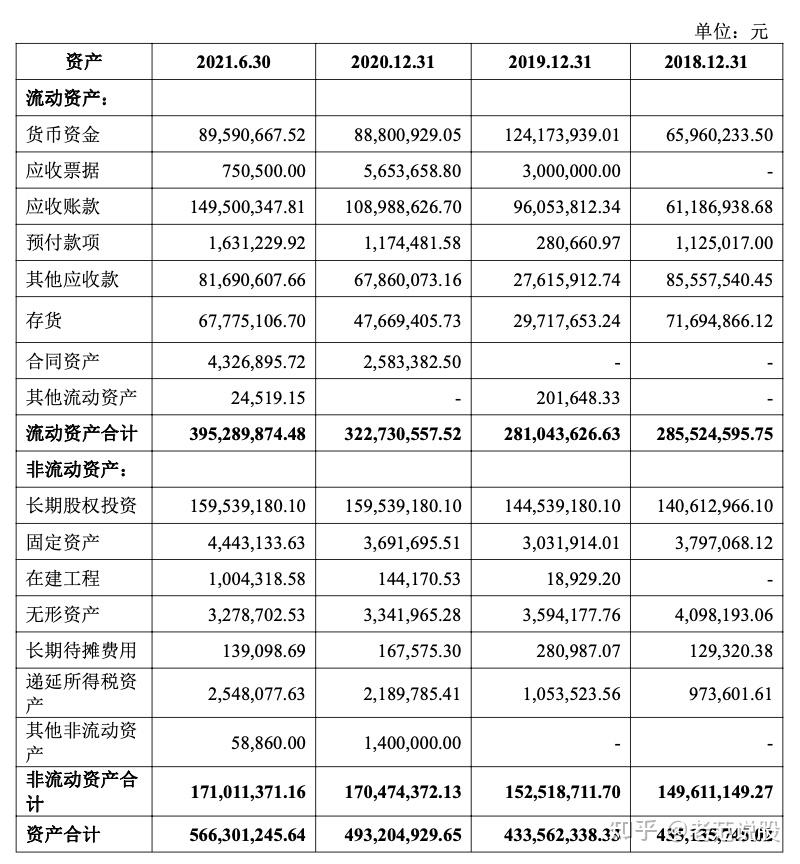 (一)合併財務報表1,合併資產負債表2,合併利潤表3,合併現金流量表(二)