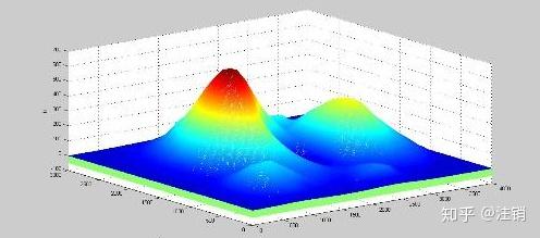 如何计算一座山的表面积 不能挖山 一般自然密堆积体的计算 归一区间密度波 知乎 如何计算一座山的表面积 不能挖山 一般自然密堆积体的计算 归一区间密度波 知乎