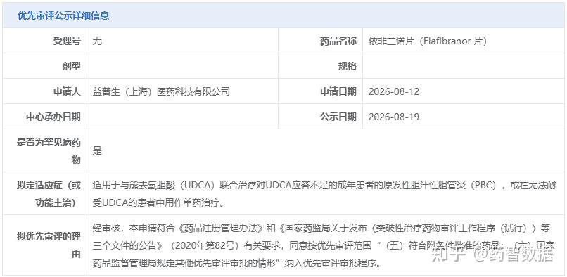 重磅！益普生PBC新药依非兰诺片拟纳入优先审评 - 知乎