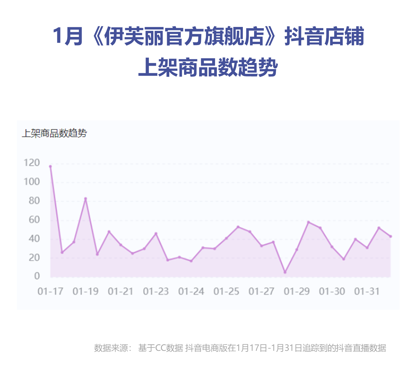 50萬粉直播銷售額3000萬伊芙麗是如何衝出美妝賽道的