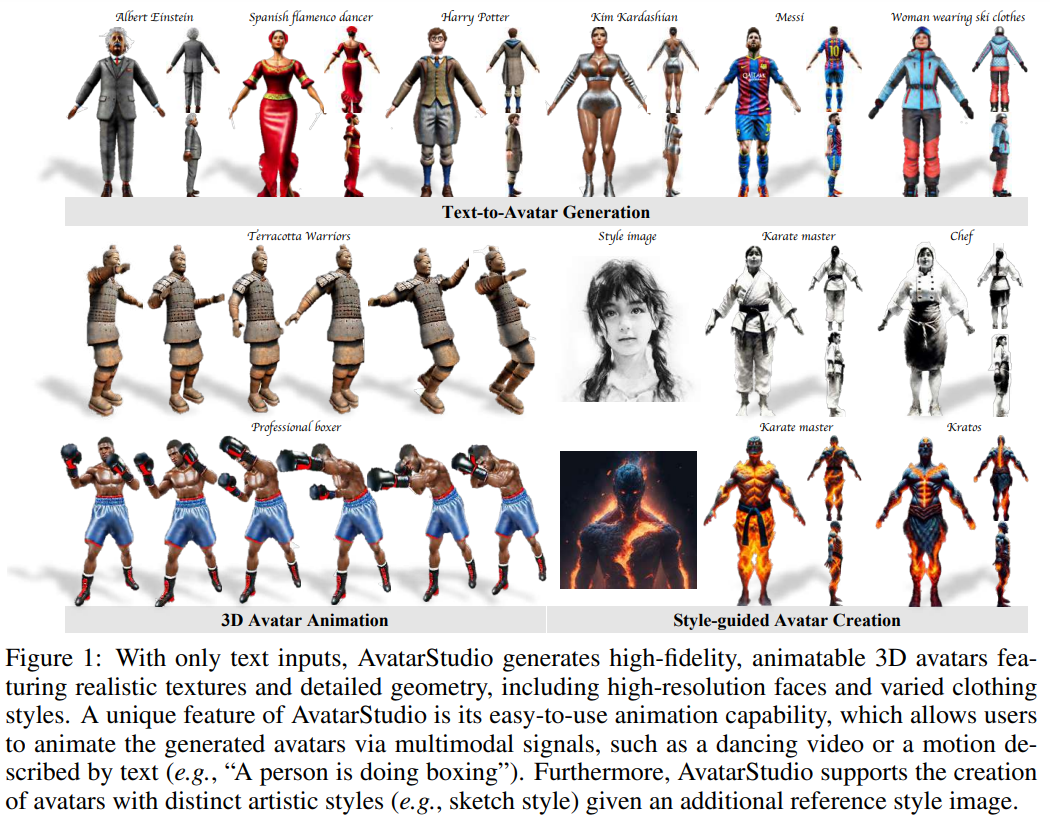 NeRF&Beyond 11.30日报(LightGaussian,HUGS,CG3D,高斯Shell,AvatarStudio ...