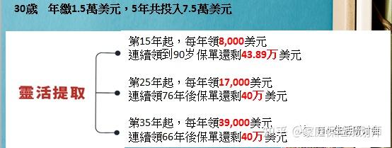 延迟退休到65岁,可我从45岁就开始领钱了 - 知乎