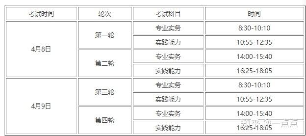 2023年护士执业资格证报名及考试时间 知乎