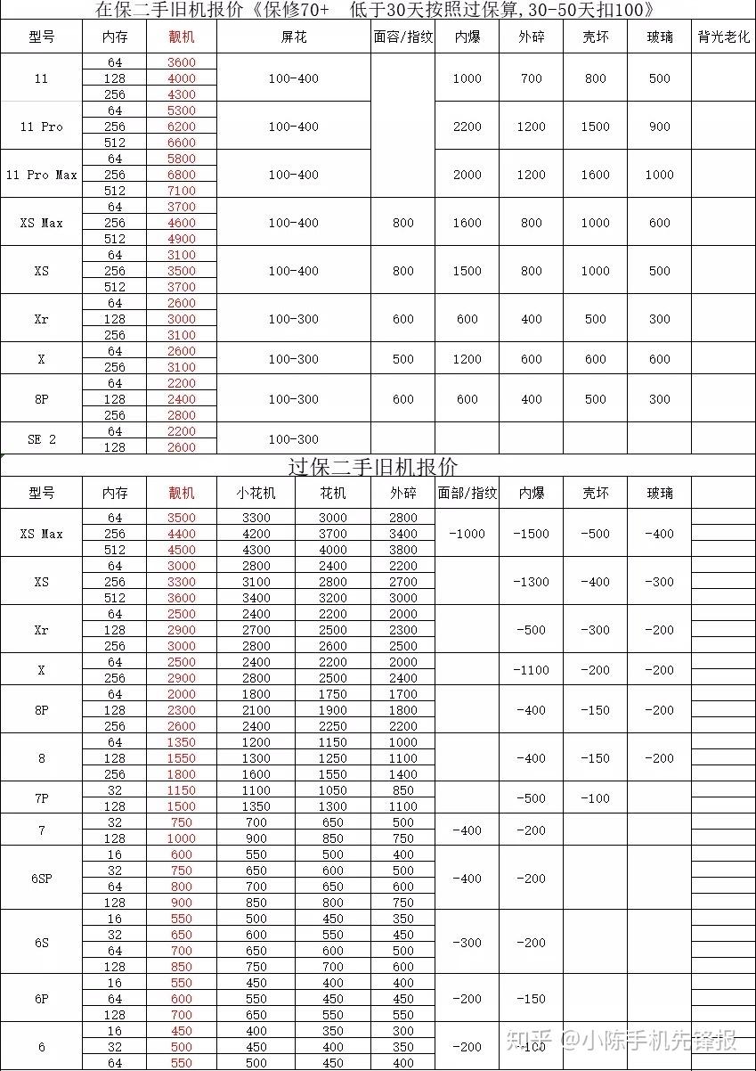 手机回收报价价格查询，全面解析与实用指南