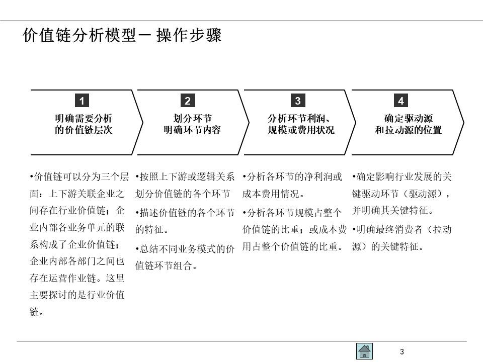 業務戰略的本質就是價值鏈模型深度解構價值鏈模型