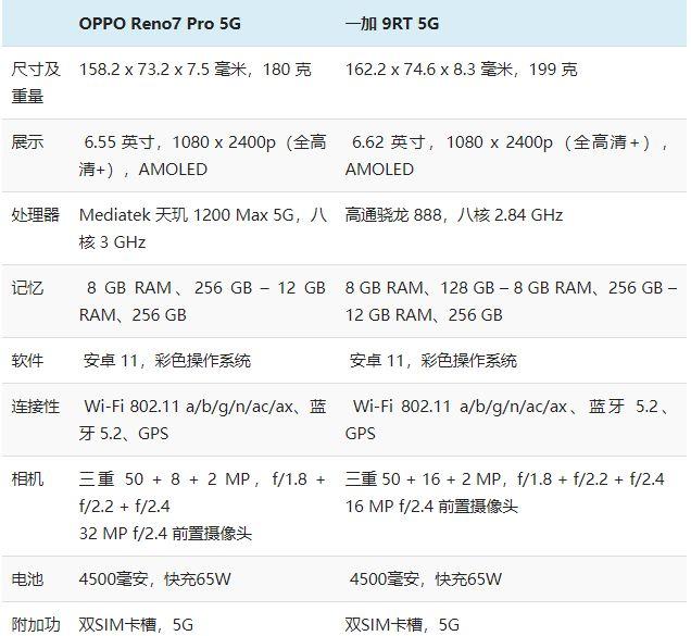 手机功能比较opporeno7provsoneplus9rt